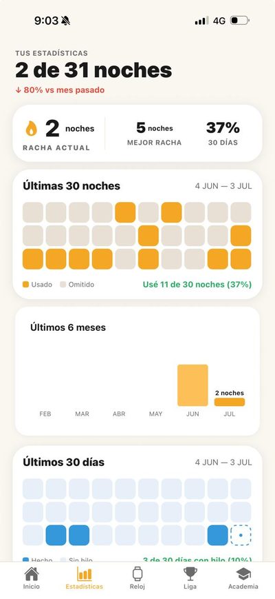Estadísticas Biteguard